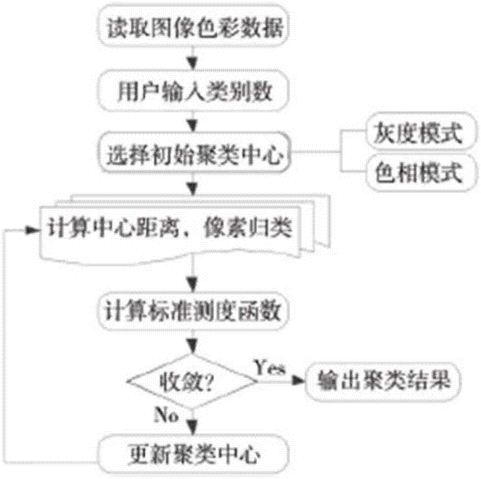 一种基于移动终端的色彩信息交互式即时提取方法与流程