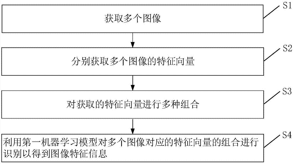 基于多图像的特征识别和设备的制作方法