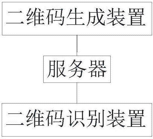 基于二维码的身份识别系统的制作方法