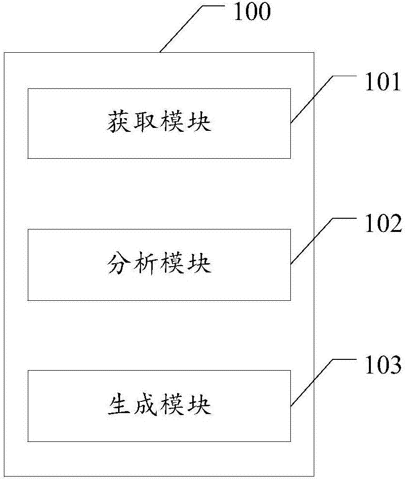 色彩喷码生成系统及方法、存储介质、电子设备与流程