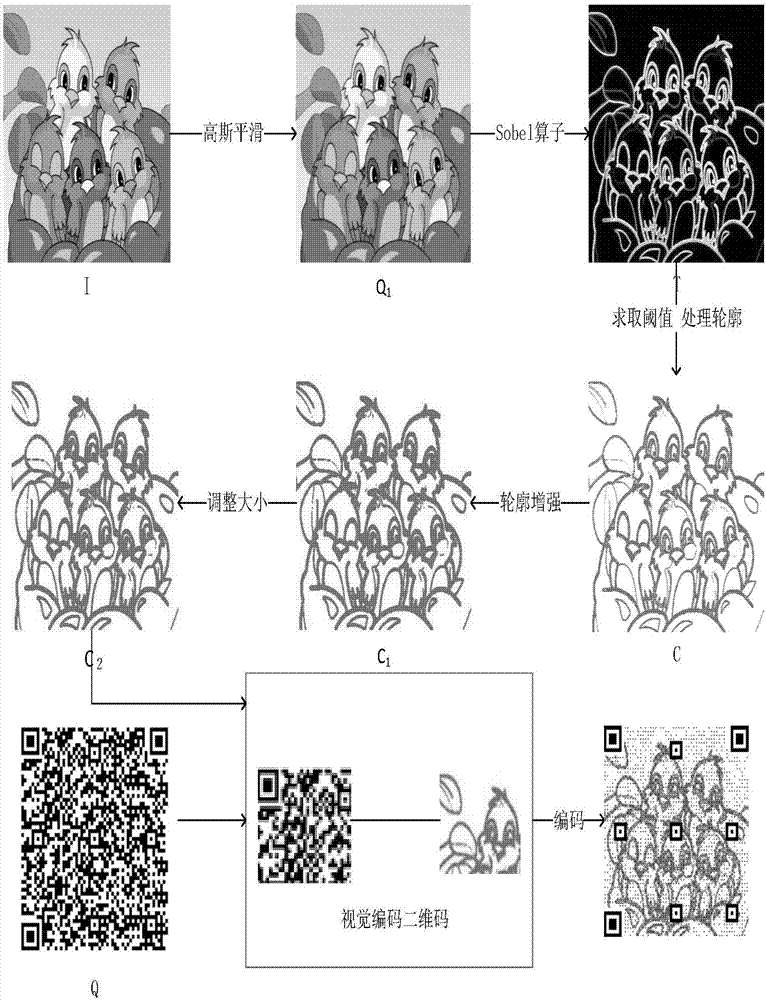 基于Sobel算子的视觉二维码生成方法与流程