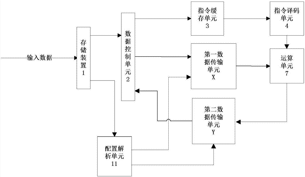 一种运算装置和方法与流程