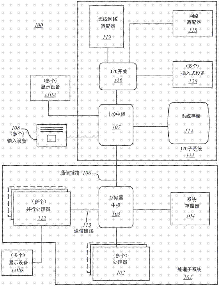 在推断期间中对图形处理器的协调和增加利用的制作方法