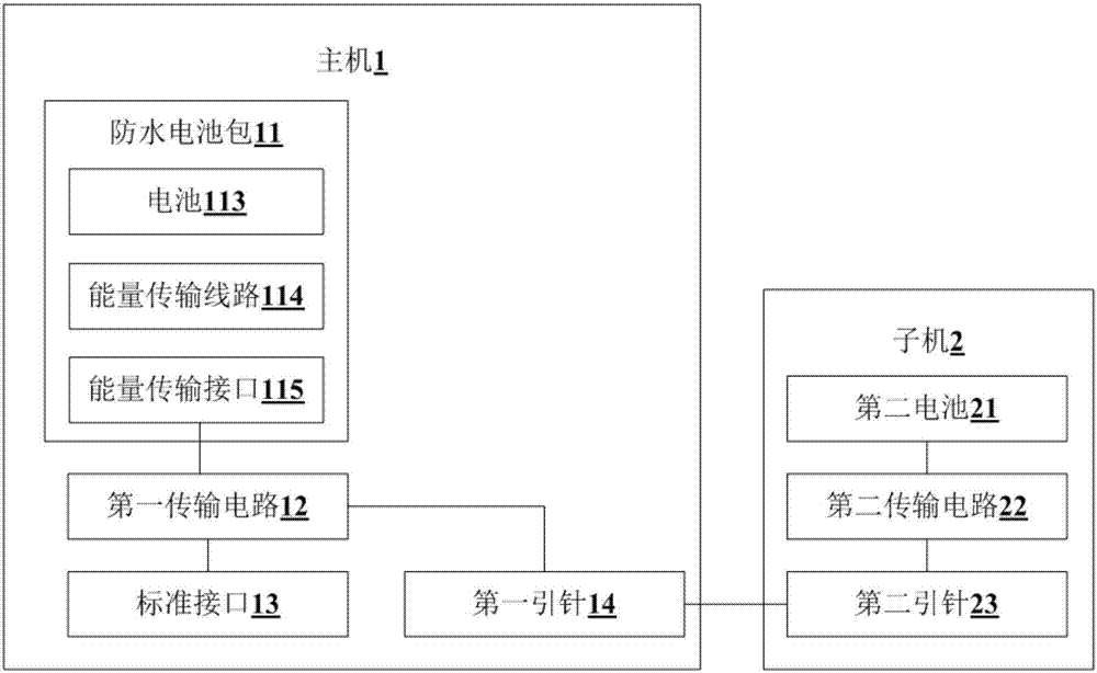 防水电池包及充电宝的制作方法