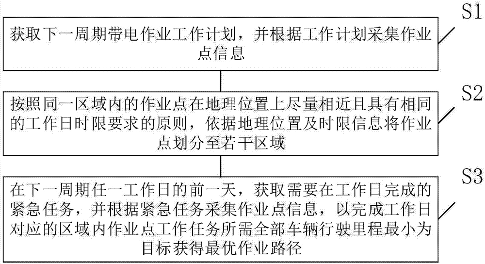 一种配网带电作业路径两阶段优化方法与流程