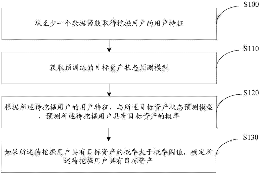 一种数据处理方法、装置及服务器与流程