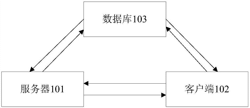 一种预测电影次日票房的方法及装置与流程