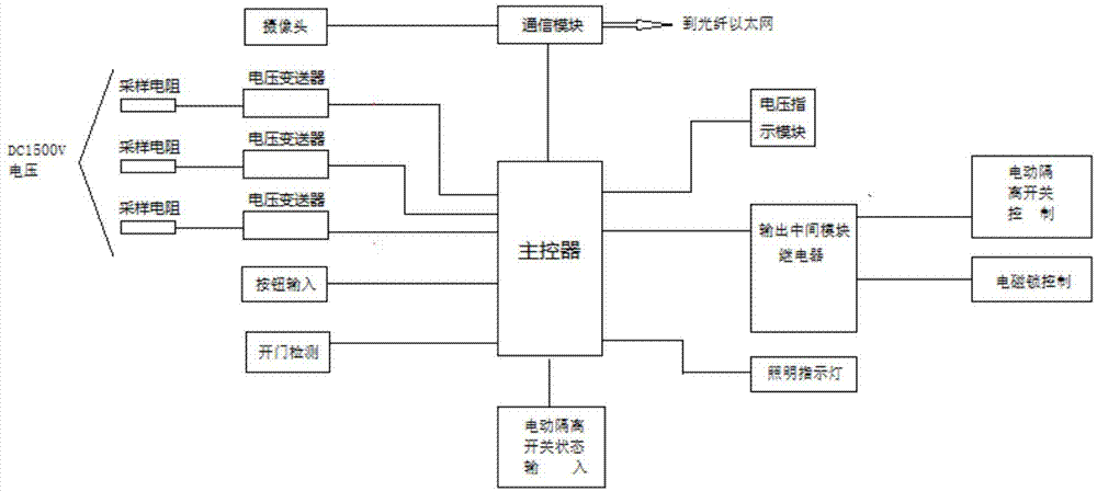 轨道交通接触网可视化接地系统的制作方法