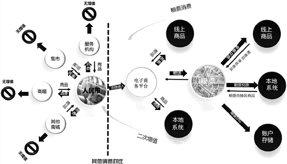 一种农副产品交易模式的制作方法