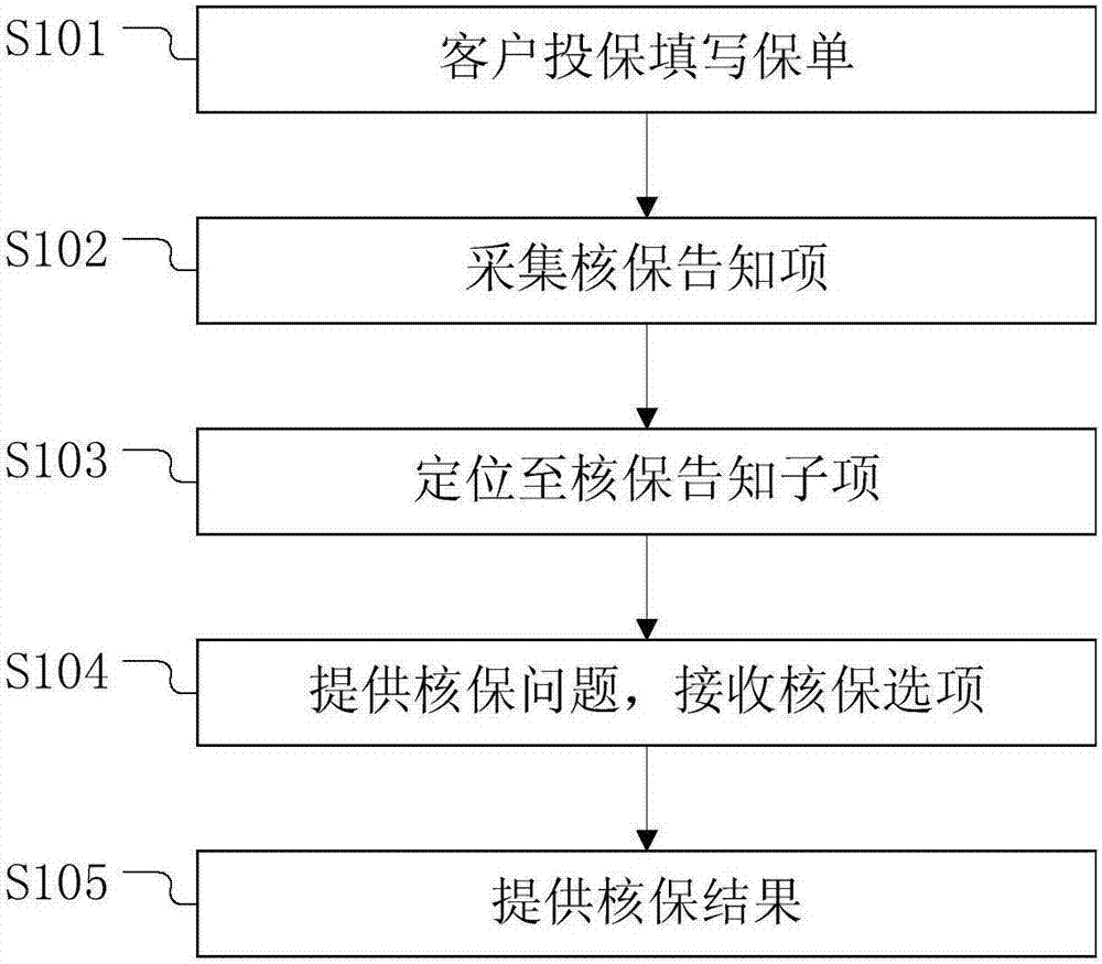 智能核保系统及智能核保方法与流程