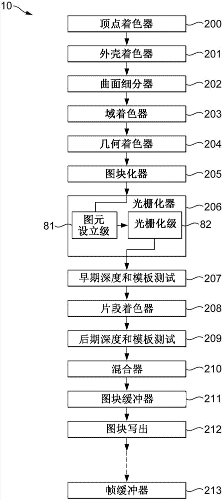 用于处理图形的方法和装置与流程