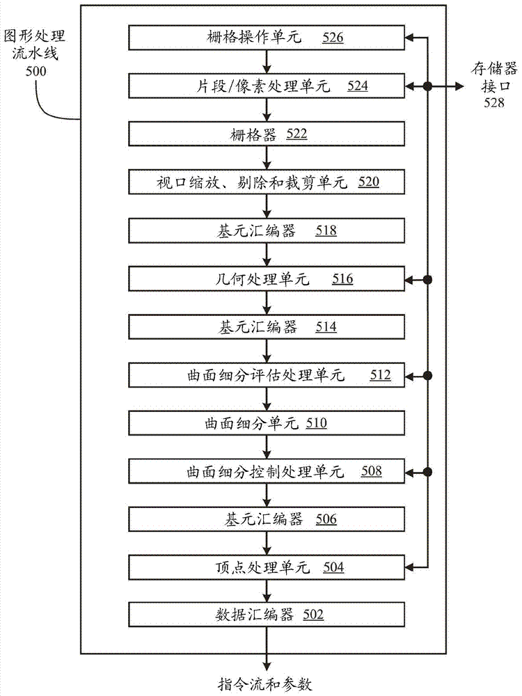 按工作负荷的自适应高速缓存定大小的制作方法