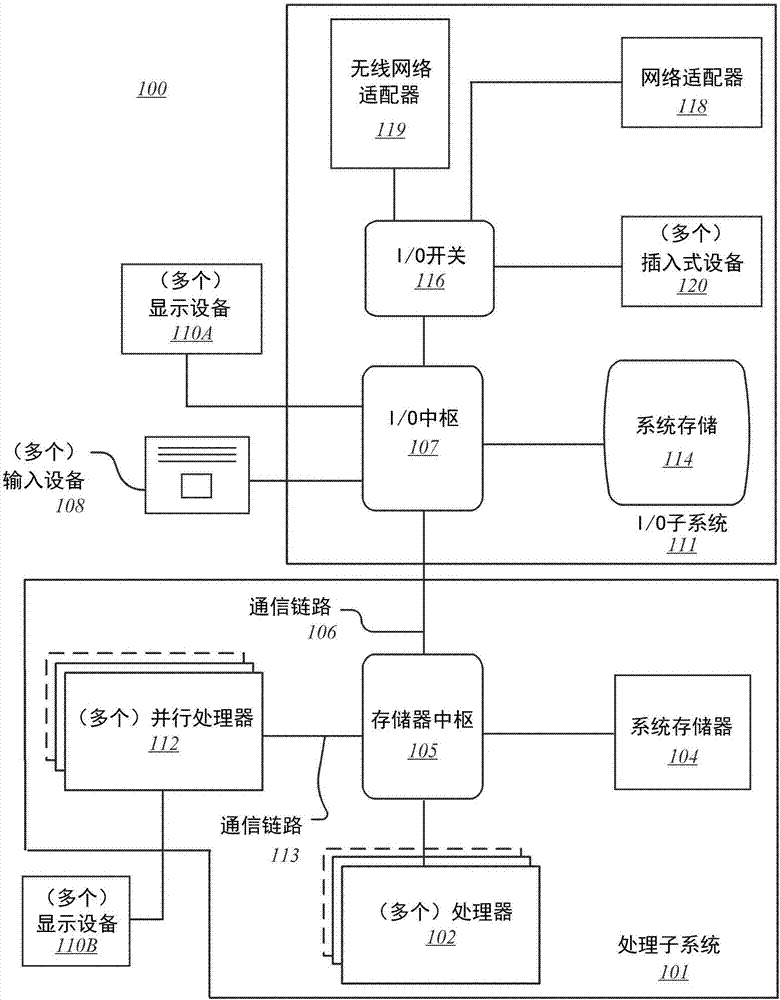 跨处理系统进行的高效数据共享和压缩扩展的制作方法