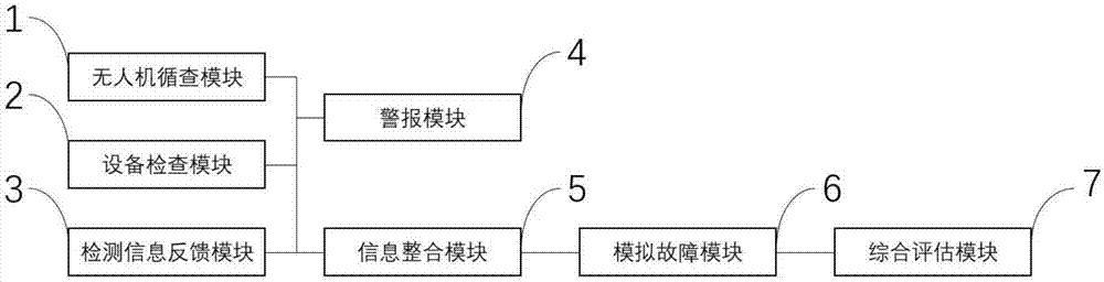 一种桥梁结构检测系统的制作方法