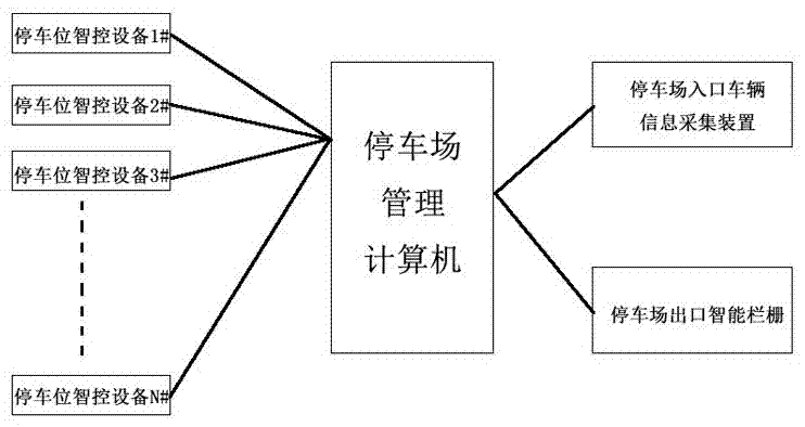 一种基于物联网技术的智能停车场管理系统及方法与流程