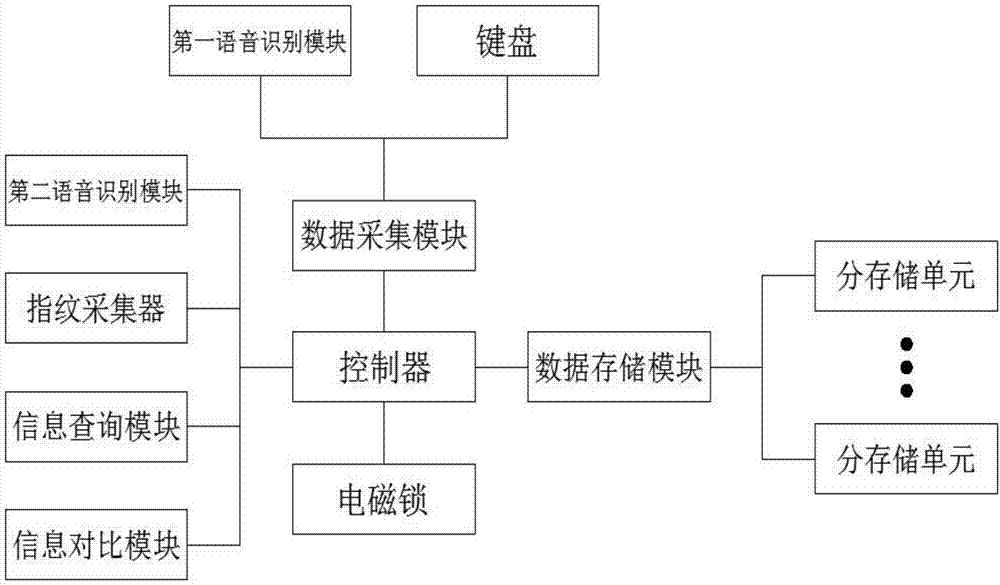 物业管理的门禁装置的制作方法