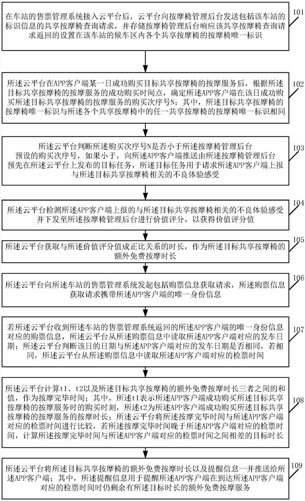 基于车站的售票管理系统接入云平台引起的管控方法与流程