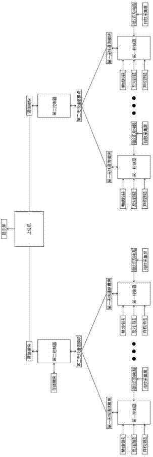 一种会议表决系统的制作方法