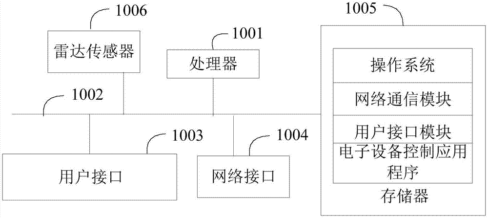 电子设备控制方法、装置、电子设备和可读存储介质与流程