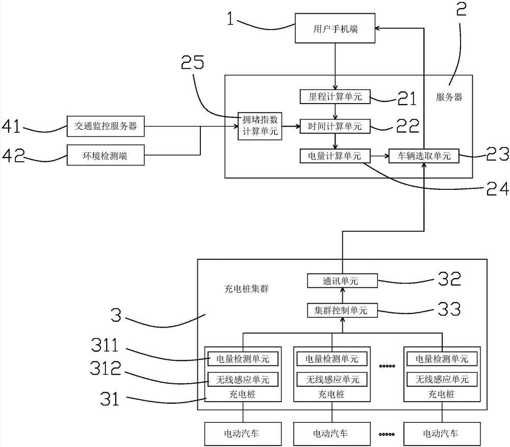 结合交通拥堵情况的电量匹配预约租车系统及方法与流程