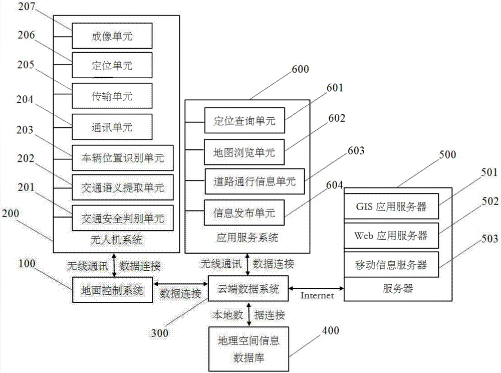 一种基于无人机的交通监测装置的制作方法