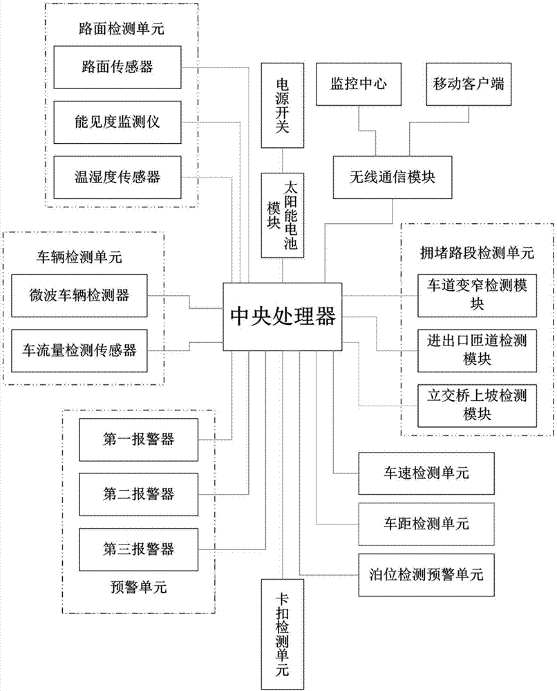 一种基于计算机三维场景的实时交通流检测预警系统的制作方法