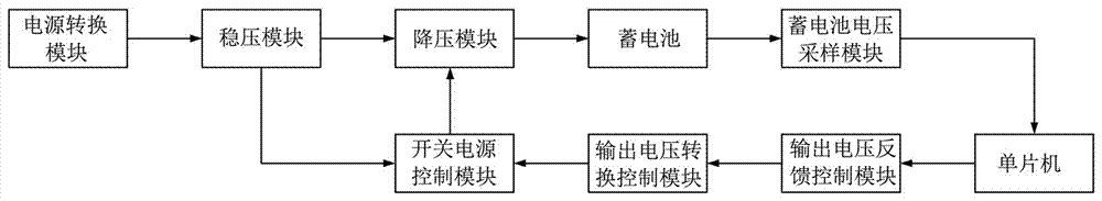 用于蓄电池充电器的自适应控制系统的制作方法