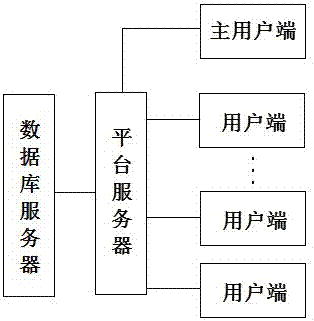 病理图像共享的方法及配有数据库服务器的共享平台与流程