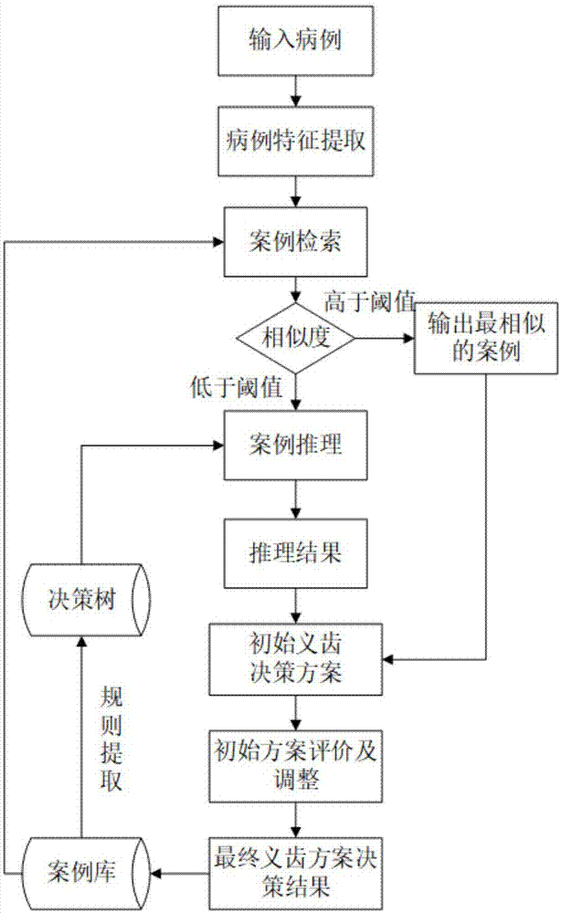 基于人工智能的可摘局部义齿方案决策方法和系统与流程