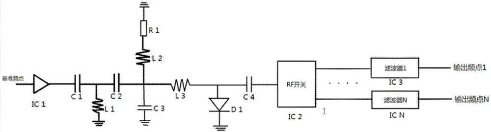 一种同时输出多个频率点的多次谐波振荡器的制作方法