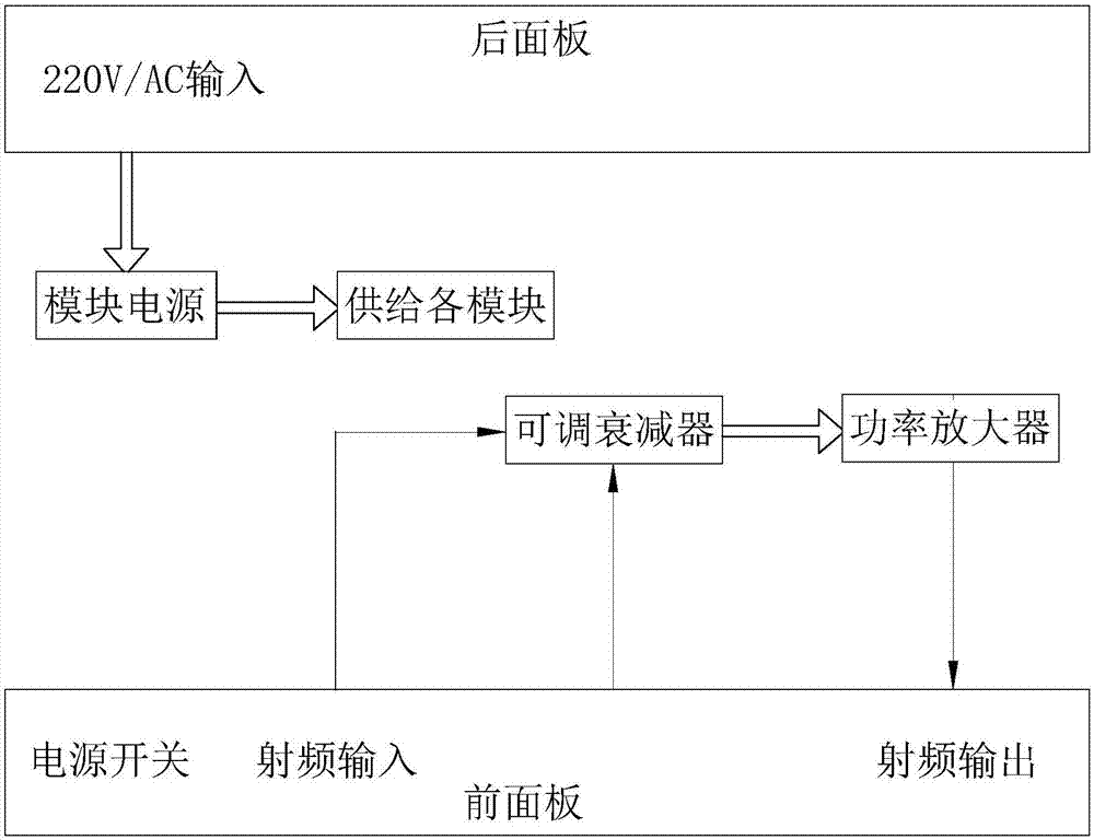 一种宽带功率放大器的制作方法