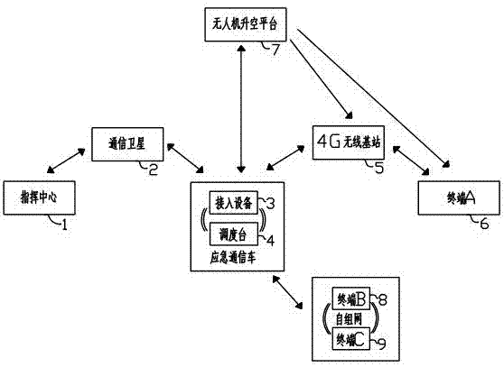 一种三网融合的应急通信车的制作方法