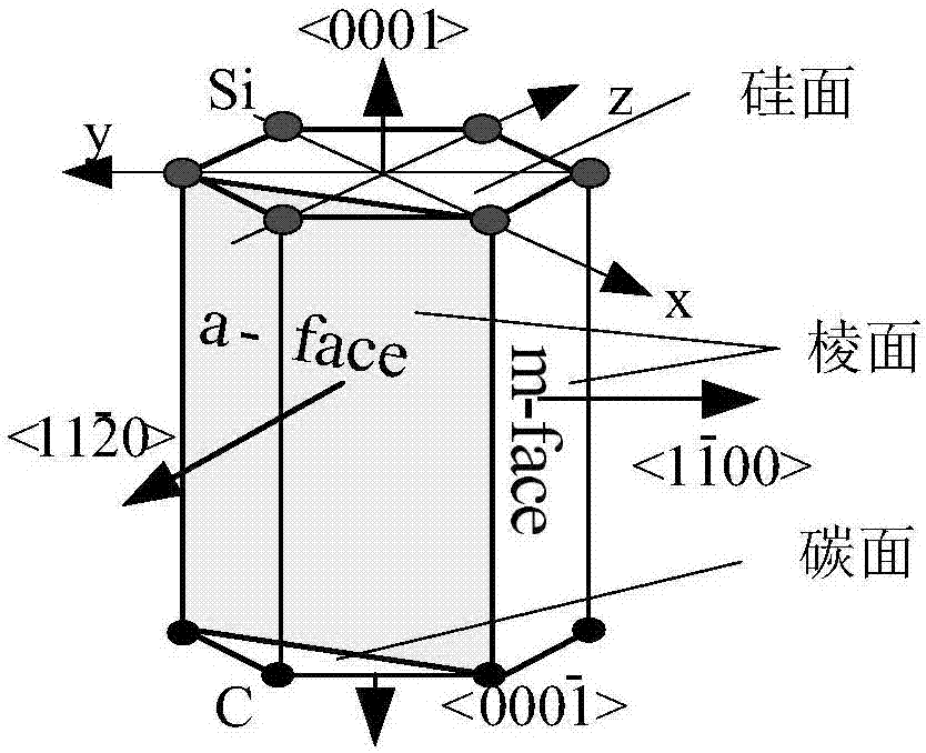 （0001）面外延的六方相SiC晶圆、UMOSFET器件及其制作方法与流程