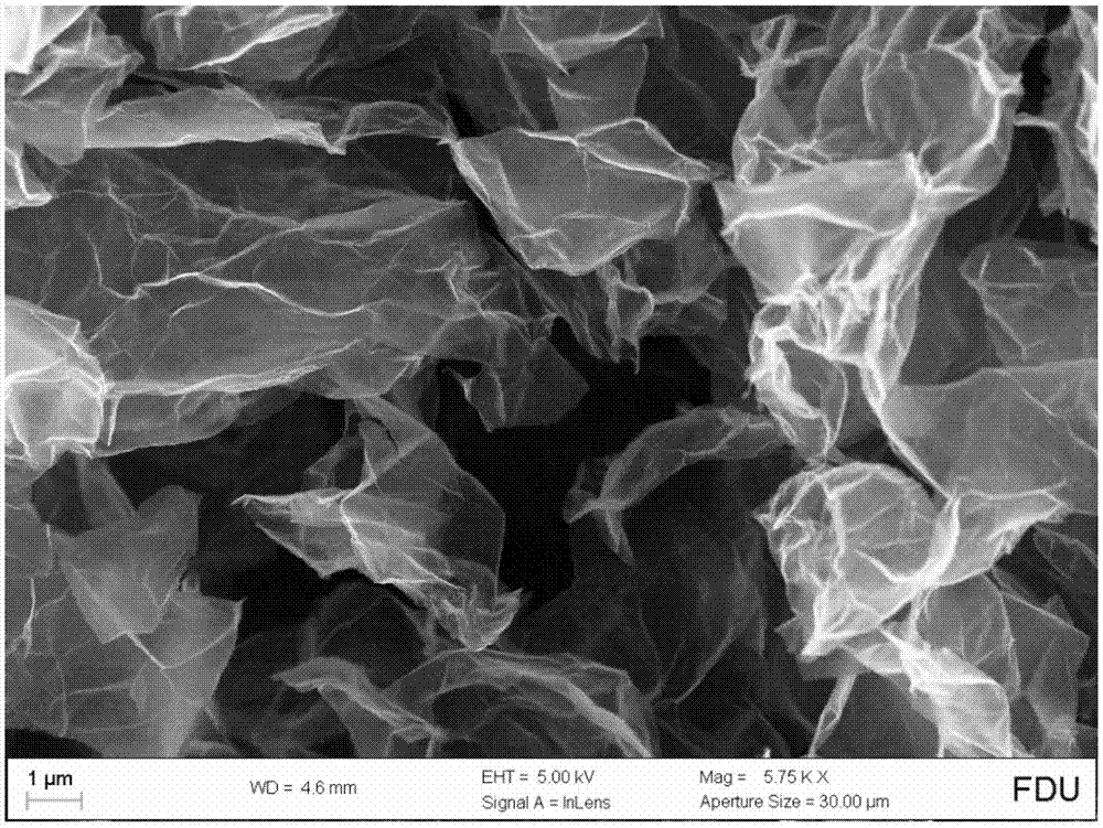 一种三维结构的石墨烯基氮掺杂碳层复合材料的制备方法及其应用与流程