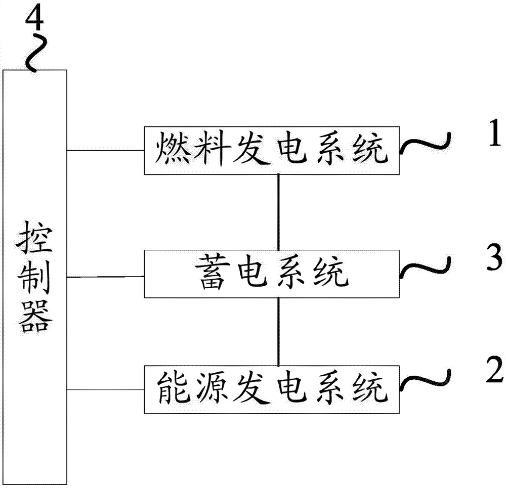 一种燃料电池的制作方法