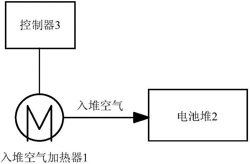 燃料电池启动系统及方法与流程