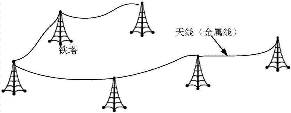 一种超小型ULF/VLF旋转电流天线及信号幅频调制方法与流程