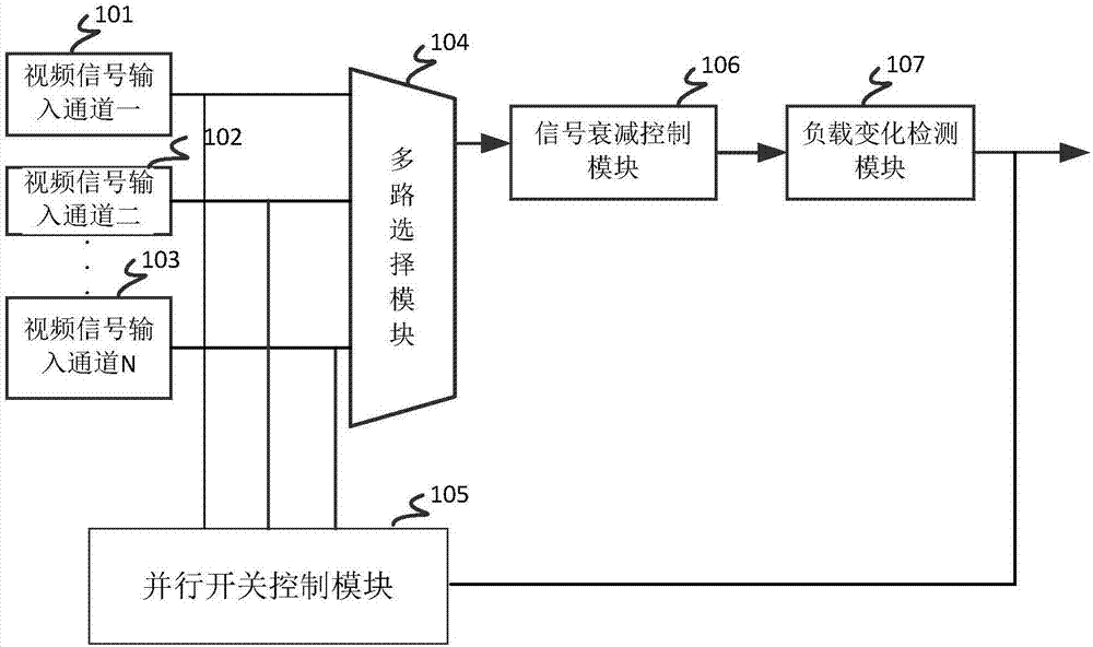 一种自适应阻抗匹配电路及视频接收装置的制作方法