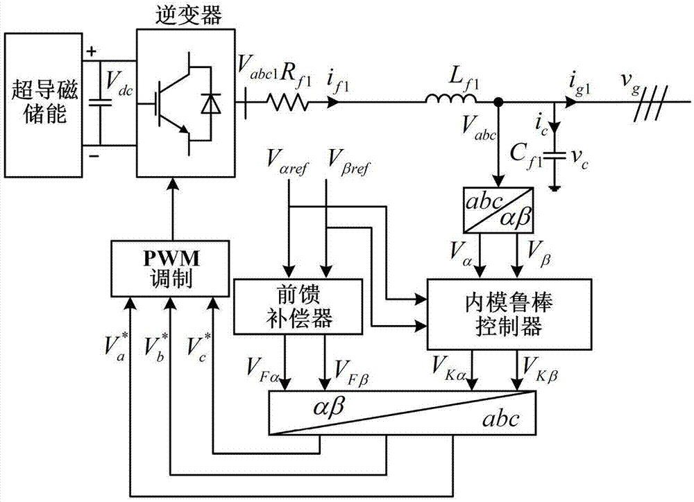 一种基于内模鲁棒控制的超导磁储能电压控制方法与流程