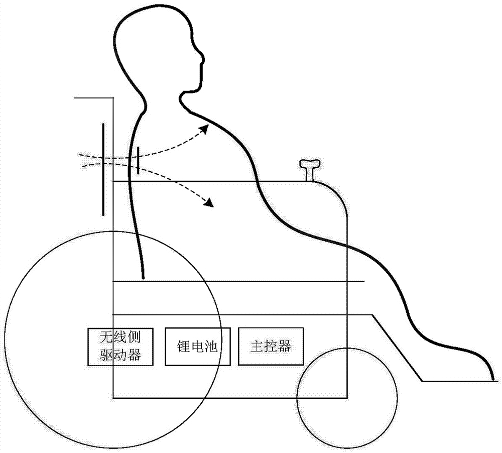 一种可无线供电的电动轮椅系统的制作方法