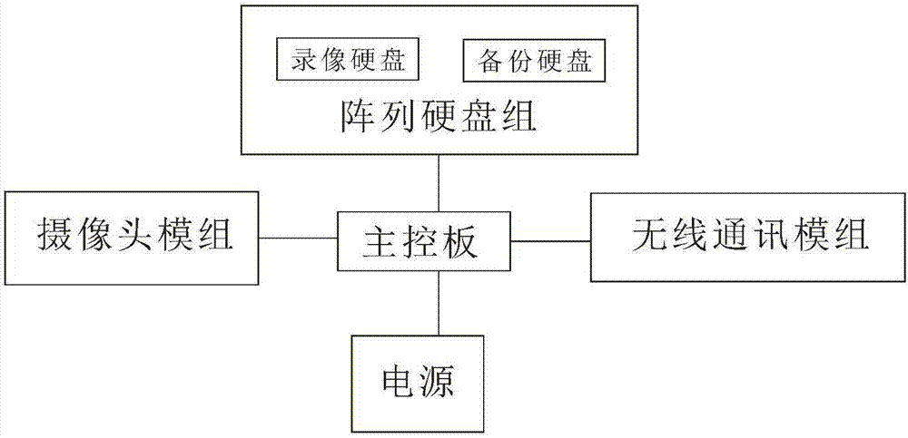 一种网络阵列存储一体机的制作方法