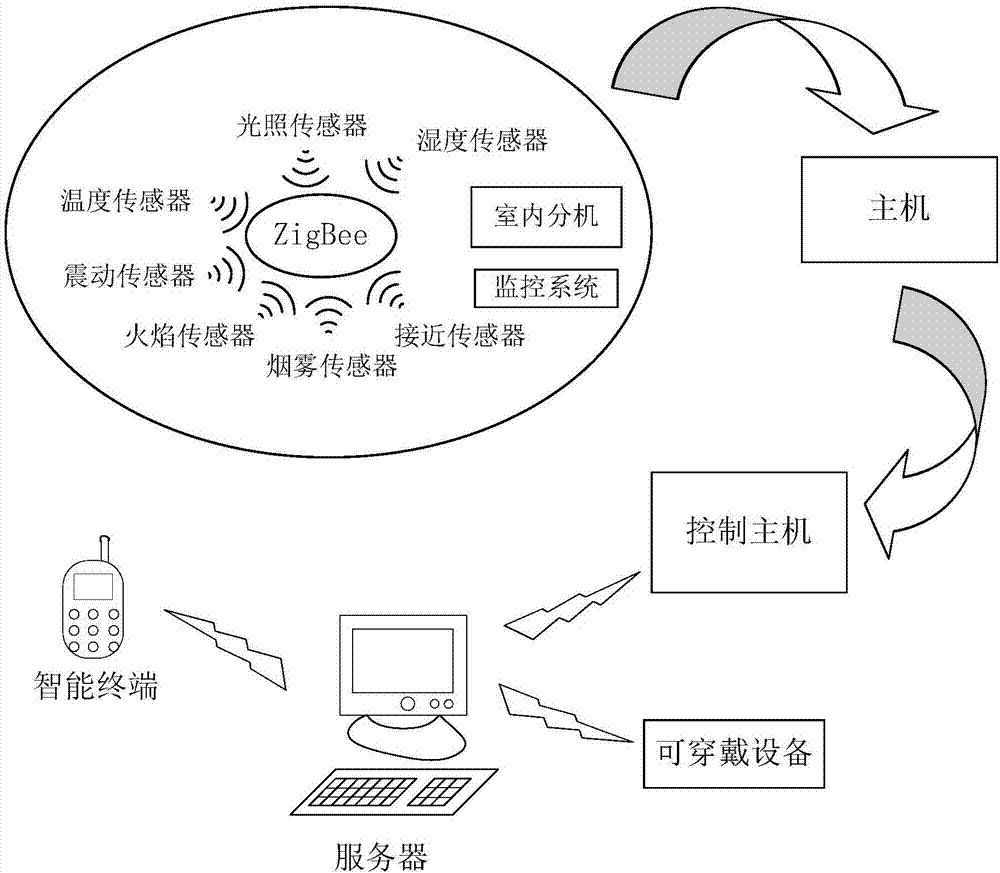 智能通信装置的制作方法