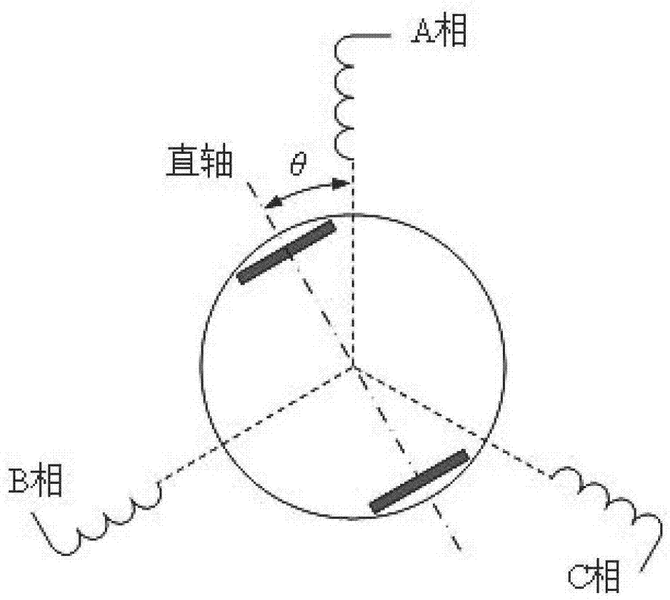 一种三相同步电机直交轴电感及其互感测量方法与流程