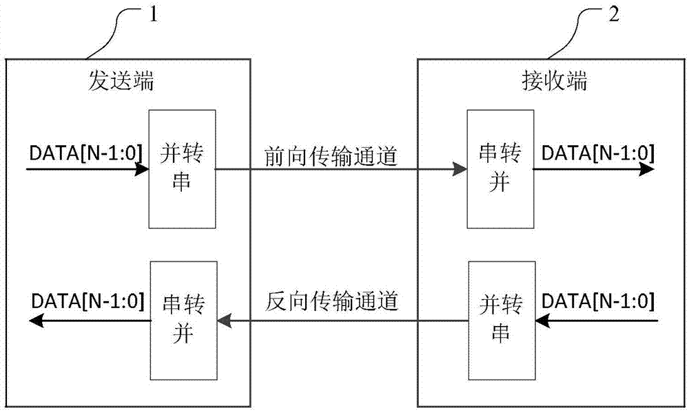 一种编码方法和装置以及解码方法和装置与流程