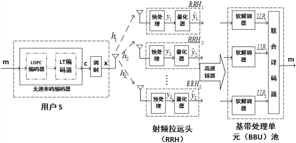 一种云接入网上行无速率码度数分布优化方法与流程