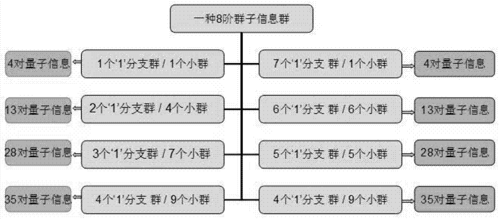 一种多维空间码结构的制作方法