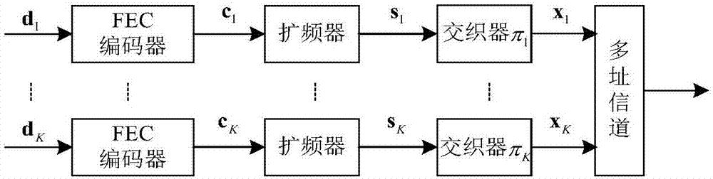 一种交织多址系统的结合近似消息传递的多用户检测方法与流程