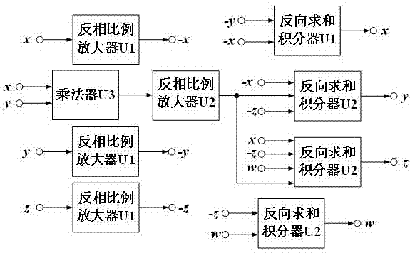 一种新型混沌系统的等效电路模型的制作方法