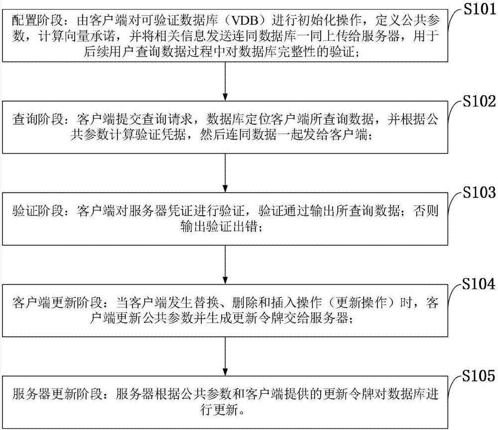 一种支持错误记录定位可验证数据库的检测方法与流程