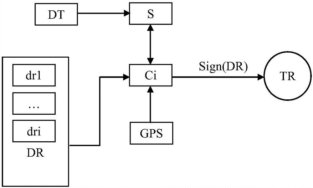 一种数字现勘记录可信模型系统的制作方法